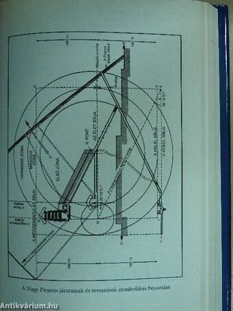 A nagy piramis rejtélyének megfejtése