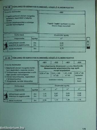 Építőipari műszaki iránynormák 3.