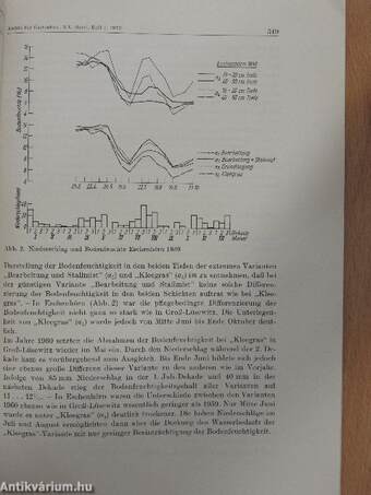 Archiv für Gartenbau 1972/7.