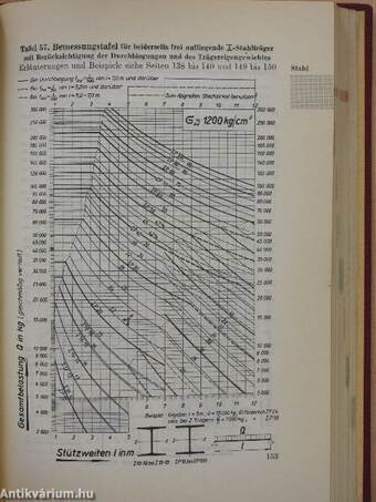 Bautechnische Bemessungstafeln