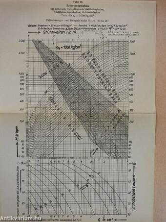 Bautechnische Bemessungstafeln