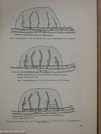 Kanalisation I.