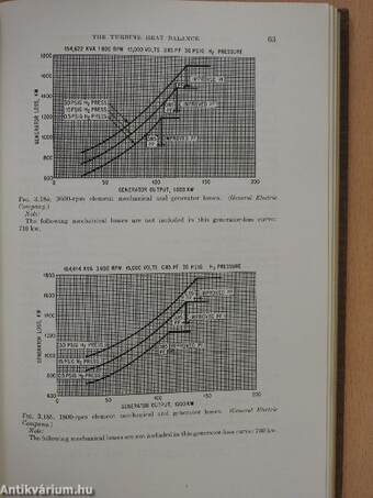 Steam Turbine Performance and Economics