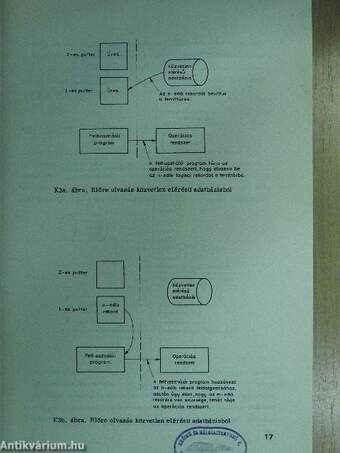 On-line számítógépes rendszerek tervezése II.