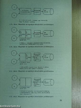 On-line számítógépes rendszerek tervezése II.