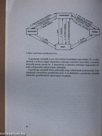 Gazdasági alapismeretek