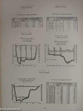 LII. vízrajzi évkönyv 1947