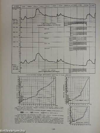 LII. vízrajzi évkönyv 1947