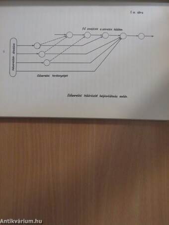 Hálótervezési módszerek gyakorlati alkalmazása I. (töredék)