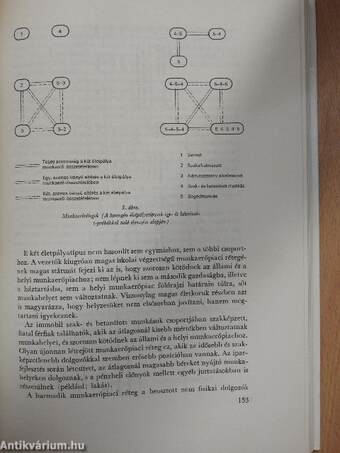 A munkaerőpiac szerkezete és működése Magyarországon