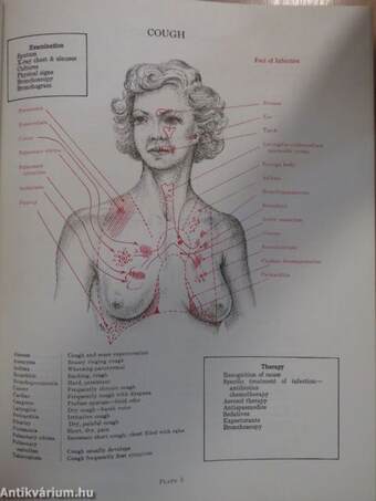 A Course in Practical Therapeutics