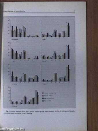 Psychopathology January-February 1984