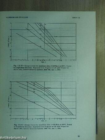 Reactor Handbook - Materials: General Properties