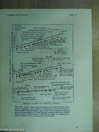 Reactor Handbook - Materials: General Properties