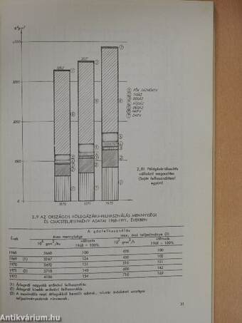 Gázipari statisztikai évkönyv 1972