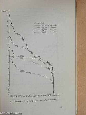 Gázipari statisztikai évkönyv 1972