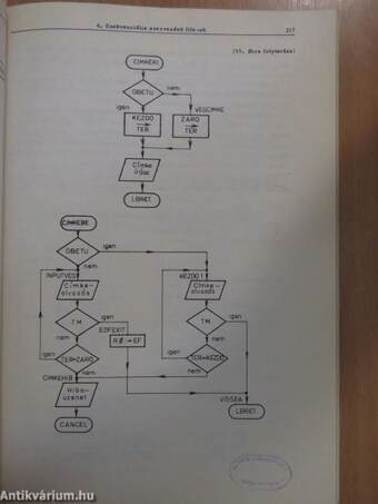 Programozás Assembler nyelven II.