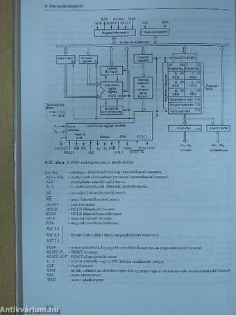 Digitális elektronika