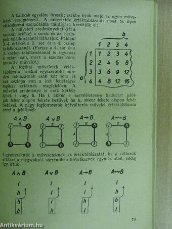 Matematikai logika kezdőknek I.