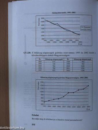 Statisztika közgazdászoknak