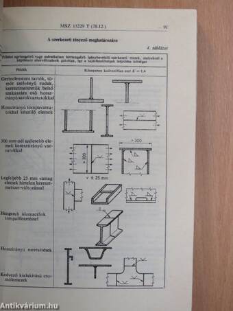 Épületek és műtárgyak erőtani méretezése II.