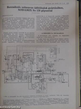 Élelmezési ipar 1977. január-december