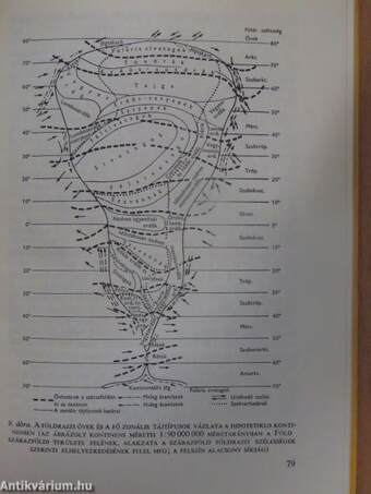 A Föld változó arculata