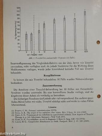 Behandlung des Fettembolie-Syndroms