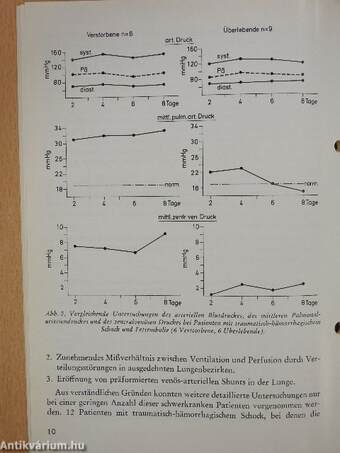 Gasaustausch- und metabolische Störungen beim traumatisch-hämorrhagischen und septischen Schock und ihre therapeutische Beeinflussung