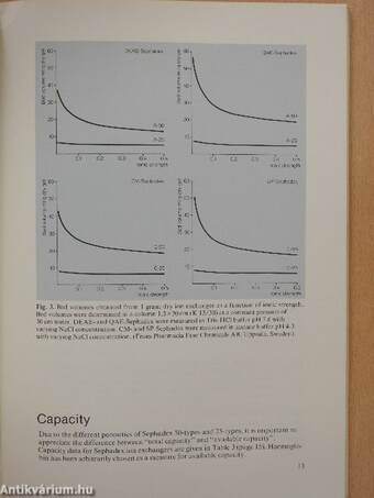 Ion Exchange Chromatography principles and methods