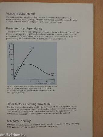 Ion Exchange Chromatography principles and methods