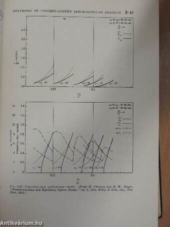 Control Engineers' Handbook