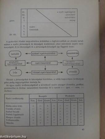 Az orosz nyelv oktatásának metodikája