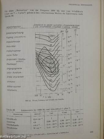 Formel und Tabellen Buch für Starkstrom-Ingenieure