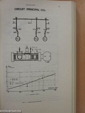 Performance of Nuclear Power Reactor Components