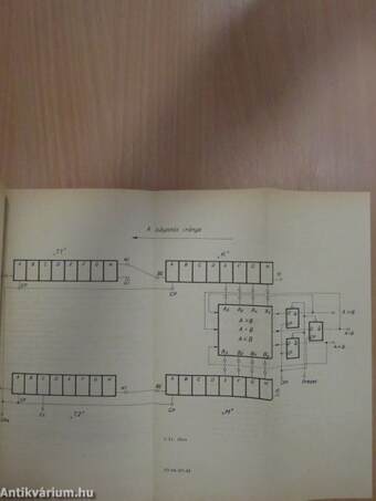 Digitális számítástechnikai laboratórium II.