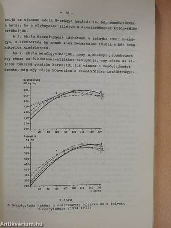 Az intenzív műtrágyázás hatása a talaj termékenységére