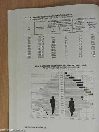 Budapest statisztikai évkönyve 2001