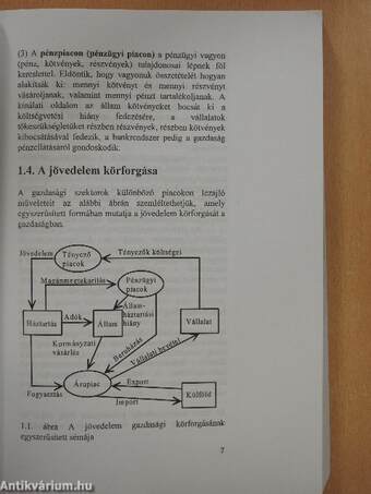 Bevezetés a makroökonómiába