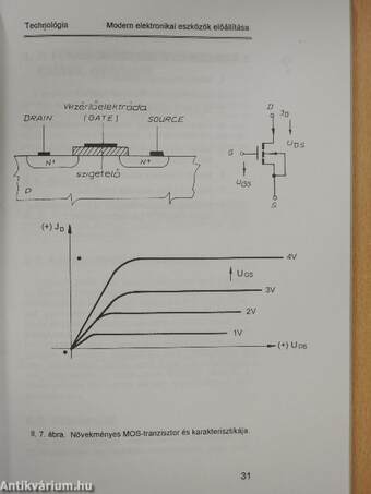 Technológia