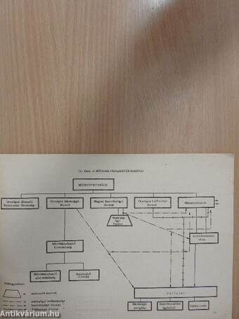 Államigazgatási szervezetünk grafikus ábrázolása