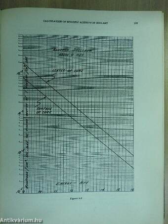 Reactor Shielding Design Manual