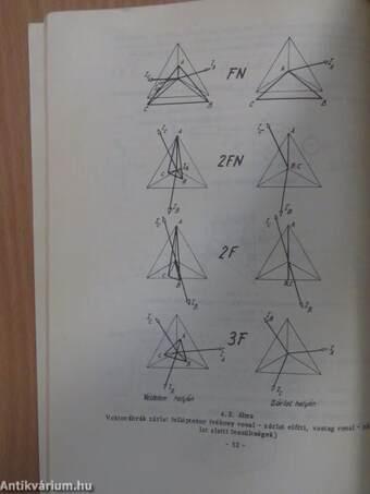 Védelmek tervezése