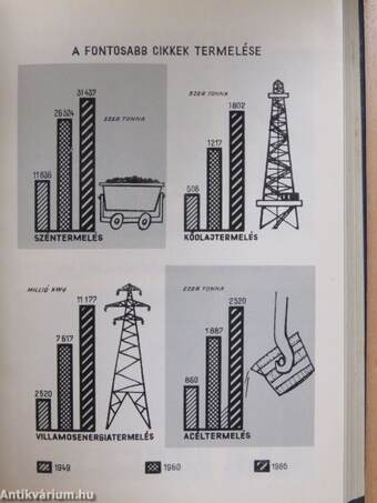 Magyar statisztikai zsebkönyv 1966.