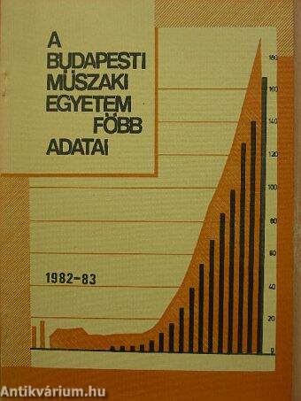 A Budapesti Műszaki Egyetem főbb adatai 1982-83