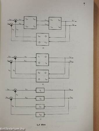 Szabályozástechnika II.