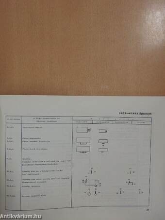 M. 1. Mérnökgeodéziai jelkulcs