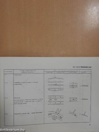 M. 1. Mérnökgeodéziai jelkulcs