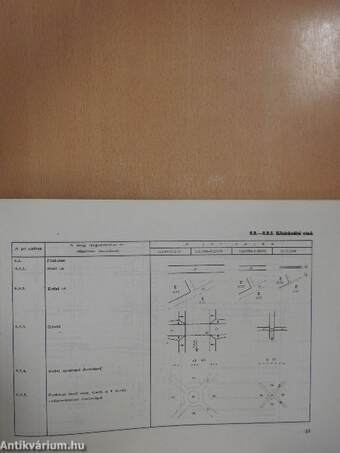 M. 1. Mérnökgeodéziai jelkulcs