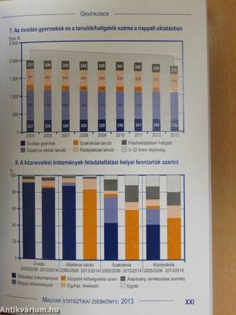 Magyar statisztikai zsebkönyv 2013